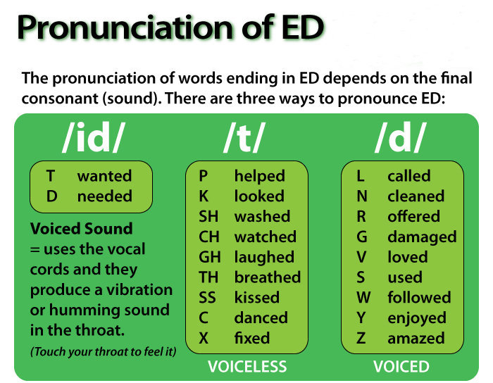 Tổng hợp quy tắc phát âm đuôi "ed" chuẩn không cần chỉnh!