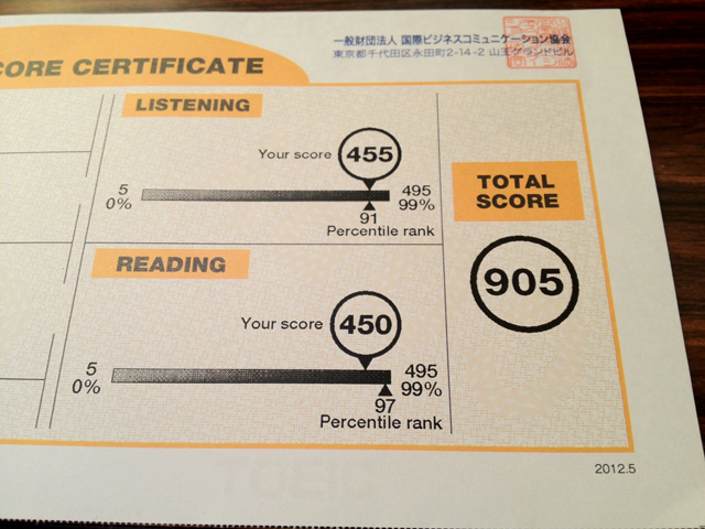 bang-diem-toeic