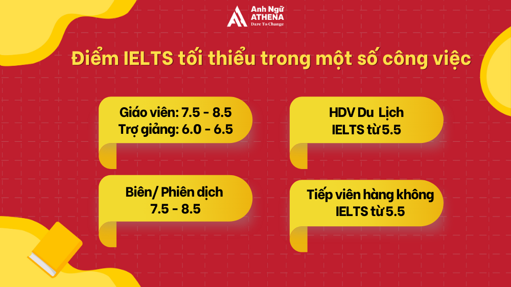 bằng ielts có giá trị bao lâu