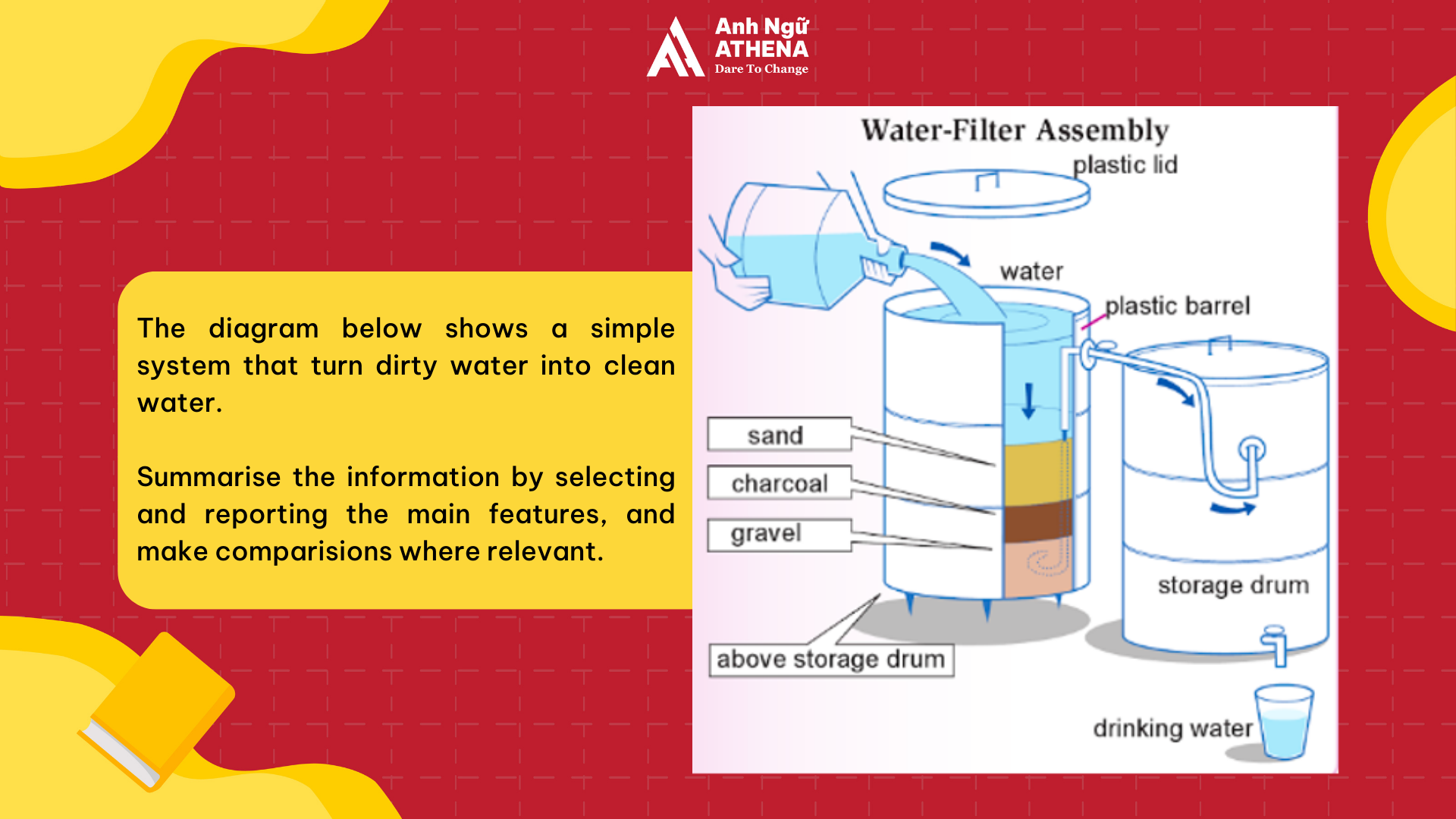  The diagram below shows a simple system that turn dirty water into clean water. Summarise the information by selecting and reporting the main features, and make comparisions where relevant.