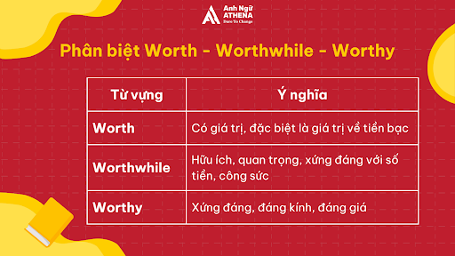 Phân biệt Worth - Worthwhile - Worthy