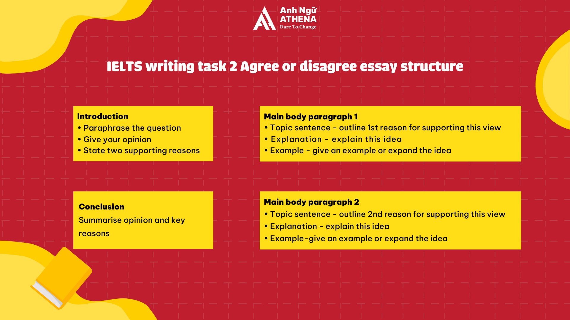 Cấu trúc của IELTS Writing Task 2 dạng Agree or Disagree
