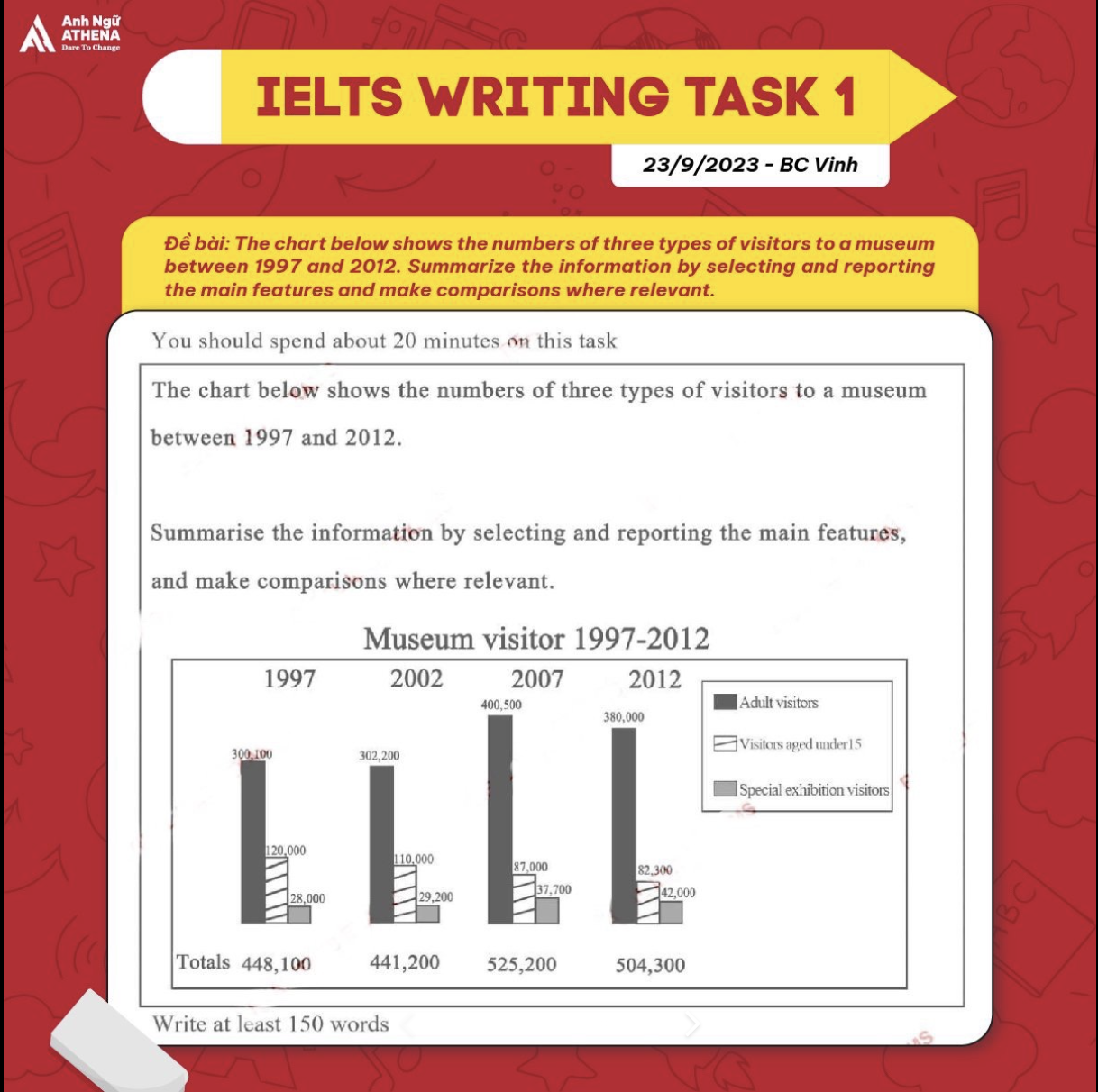 Giải FULL đề IELTS Writing Task 1 & Task 2 - 23/09/2023 - BC Vinh