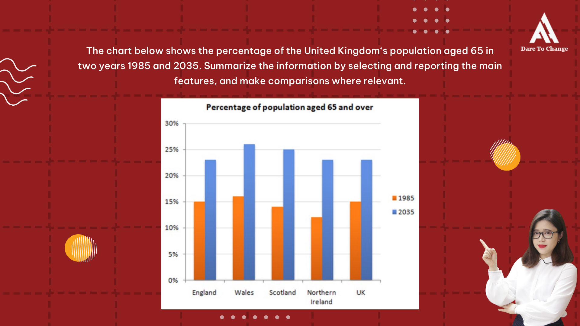 Hướng dẫn cách viết IELTS Writing Task 1 Bar chart chi tiết nhất
